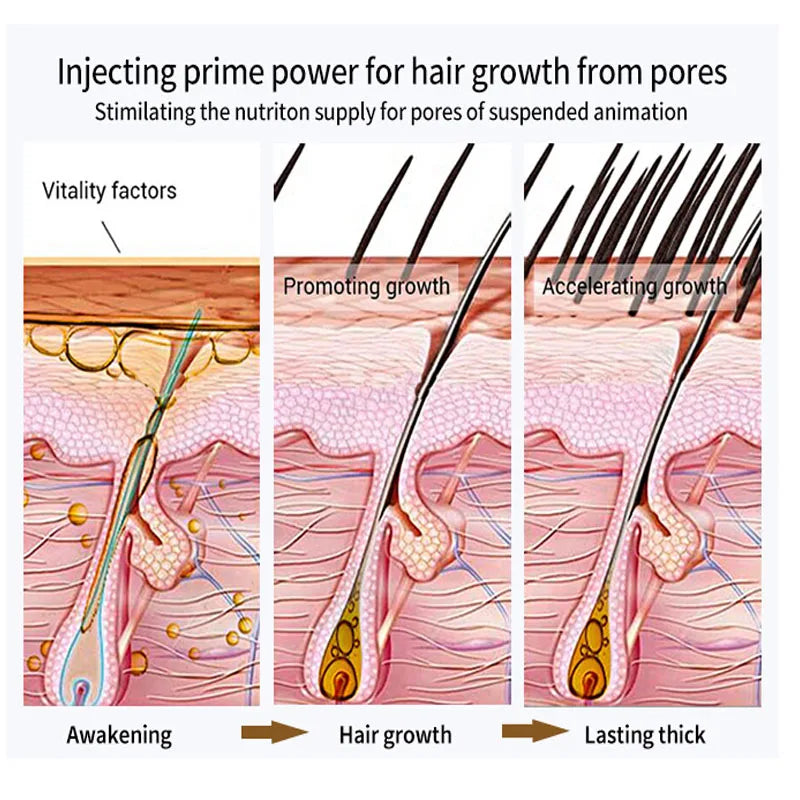 Hair Growth Spray Products